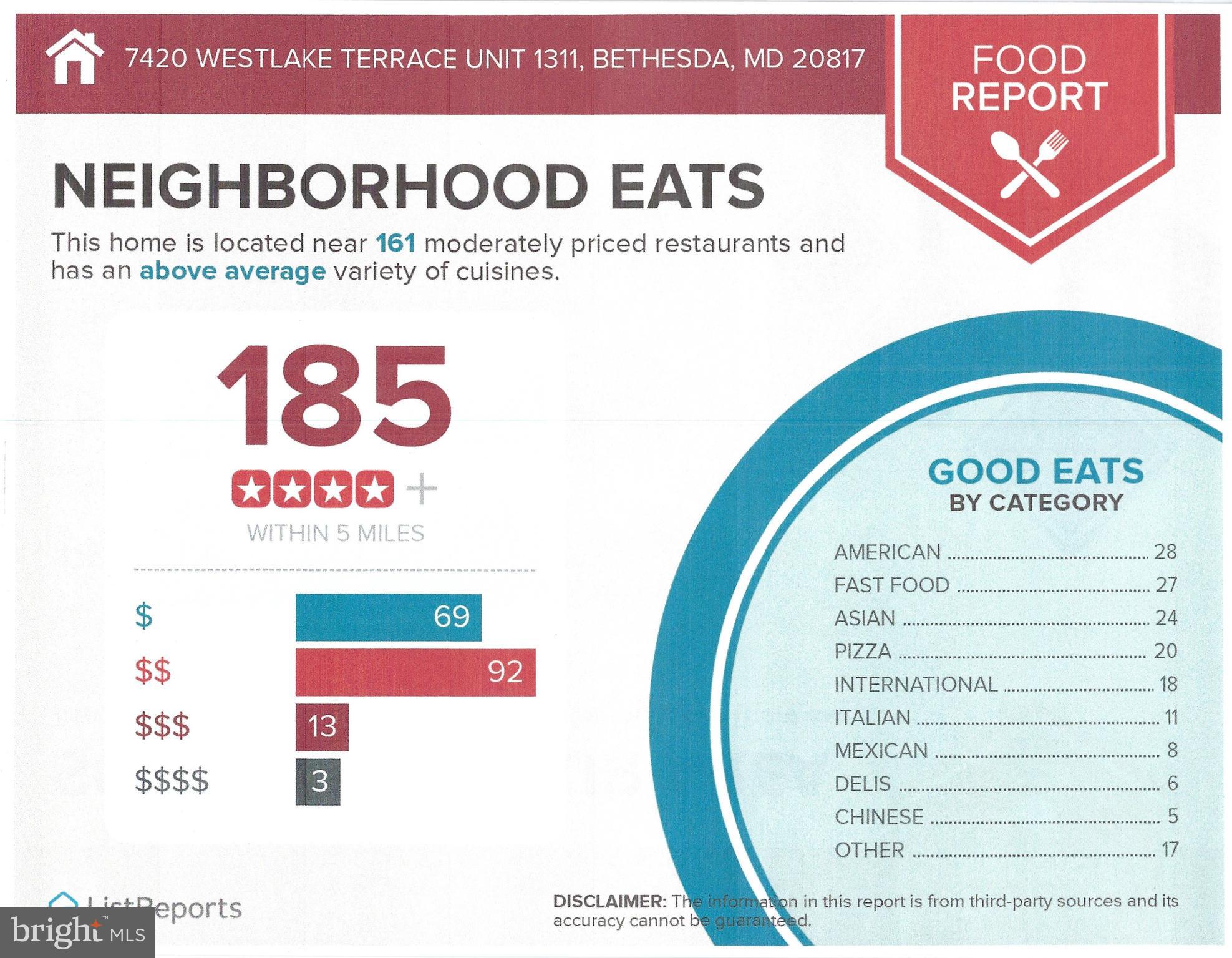 Real estate listing preview #23