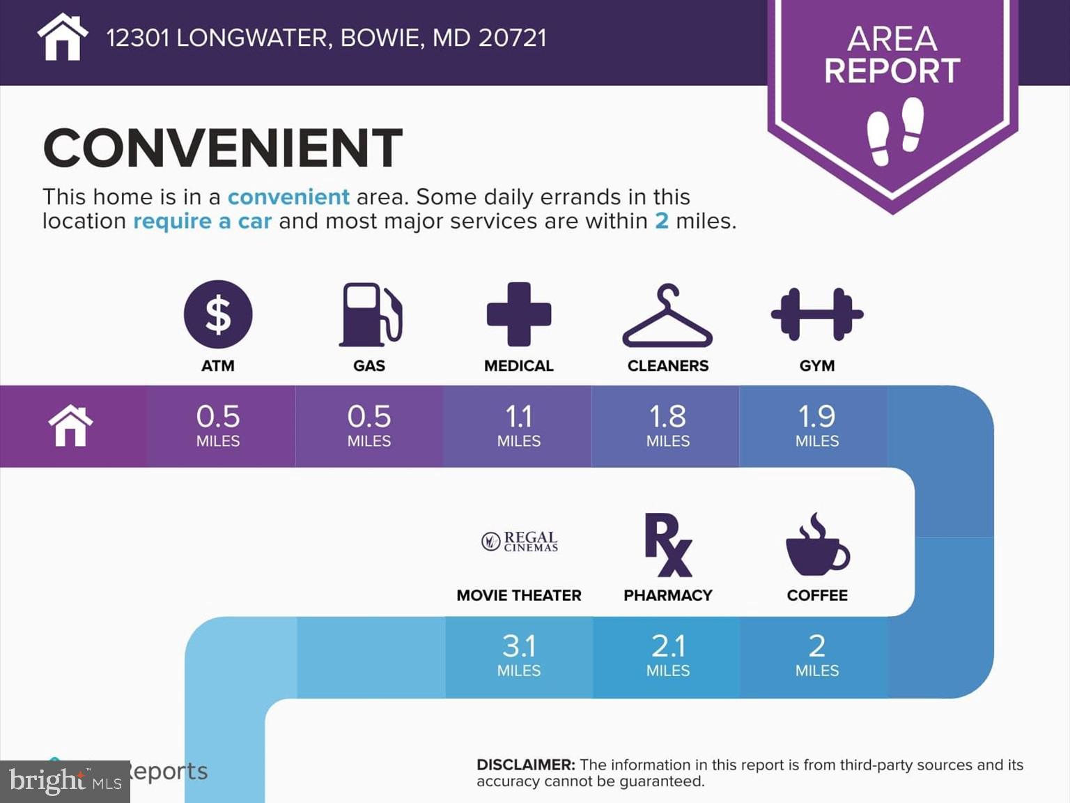 Real estate listing preview #14