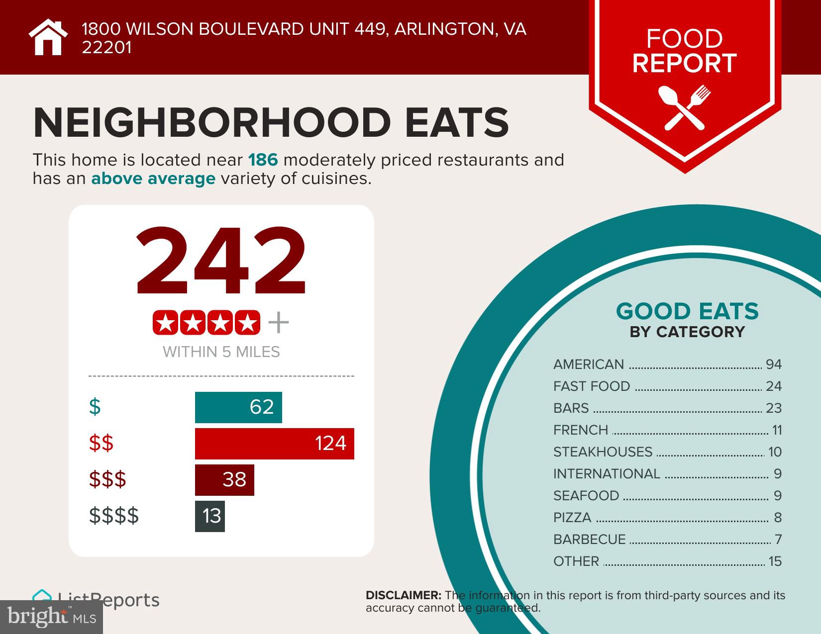 Real estate listing preview #97