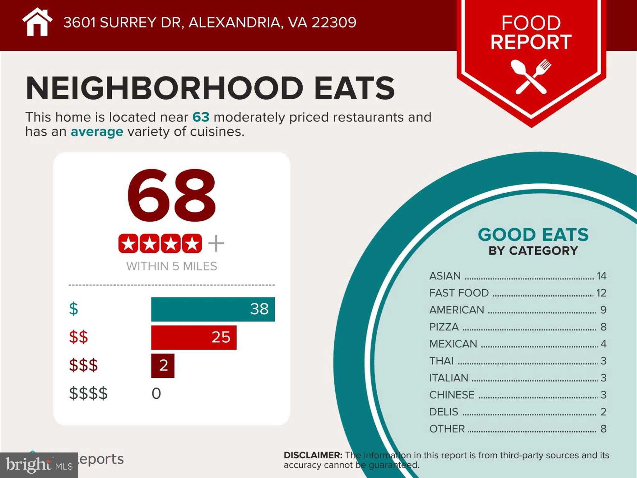 Real estate listing preview #97